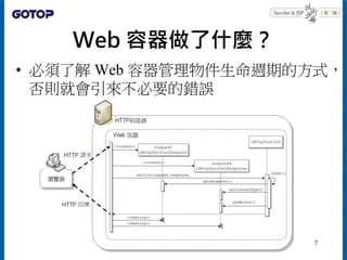 Web 容器做了什麼？
• 必須了解 Web 容器管理物件生命週期的方式，
否則就會引來不必要的錯誤
7
 