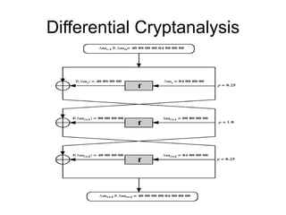 Differential Cryptanalysis
 