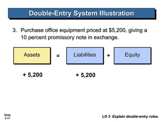 Accounting | PPT