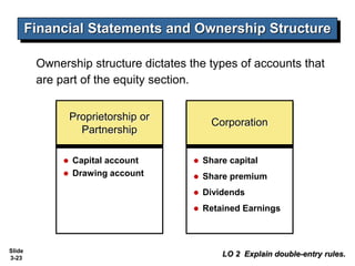 Accounting | PPT