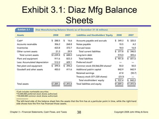 38
Chapter 3 – Financial Statements, Cash Flows, and Taxes Copyright 2008 John Wiley & Sons
Exhibit 3.1: Diaz Mfg Balance
Sheets
 