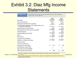 39
Chapter 3 – Financial Statements, Cash Flows, and Taxes Copyright 2008 John Wiley & Sons
Exhibit 3.2: Diaz Mfg Income
Statements
 
