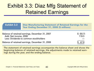 40
Chapter 3 – Financial Statements, Cash Flows, and Taxes Copyright 2008 John Wiley & Sons
Exhibit 3.3: Diaz Mfg Statement of
Retained Earnings
 