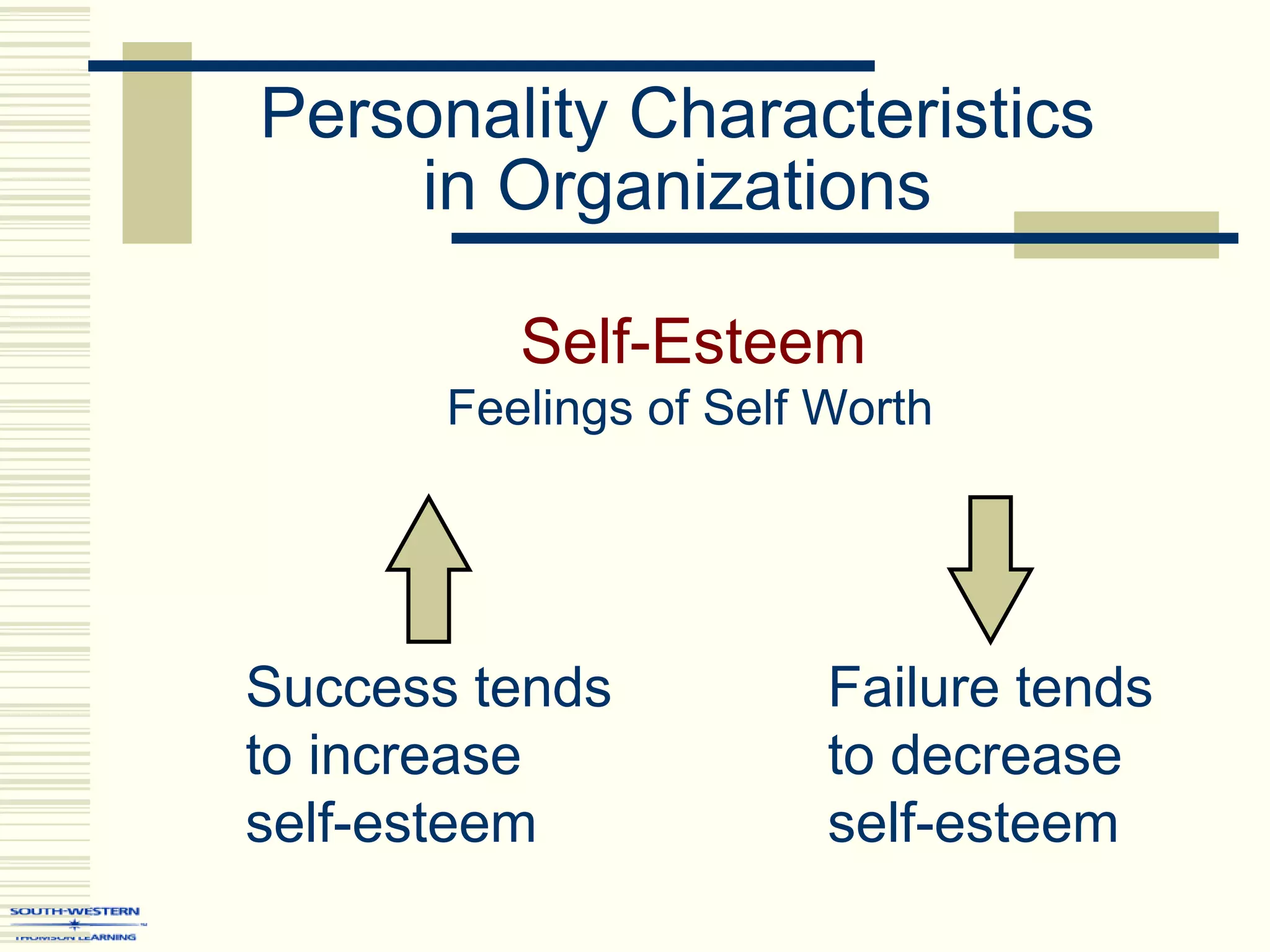 Personality Characteristics
in Organizations
Self-Esteem
Feelings of Self Worth
Success tends
to increase
self-esteem
Failure tends
to decrease
self-esteem
 