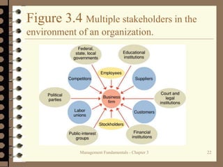 Stakeholders Environment Ch03.ppt