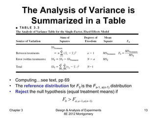 analysis of variance ch03.ppt