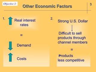 The environment of marketing Channel (micro | PPT