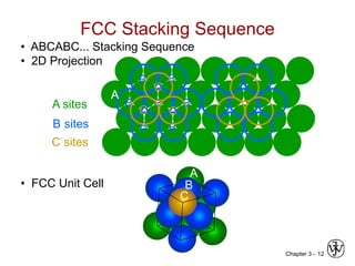 Chapter 3 - crystal structure and solid state physics | PPT