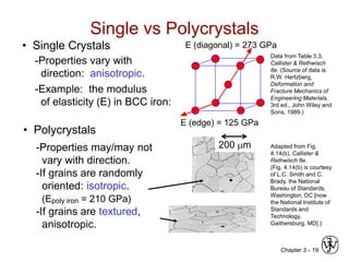 Chapter 3 - crystal structure and solid state physics | PPT