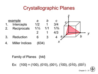 Chapter 3 - crystal structure and solid state physics | PPT