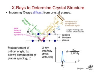 Chapter 3 - crystal structure and solid state physics | PPT