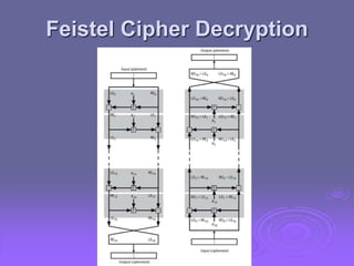 Feistel Cipher Decryption
 