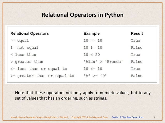 Control structures in Python programming | PPT