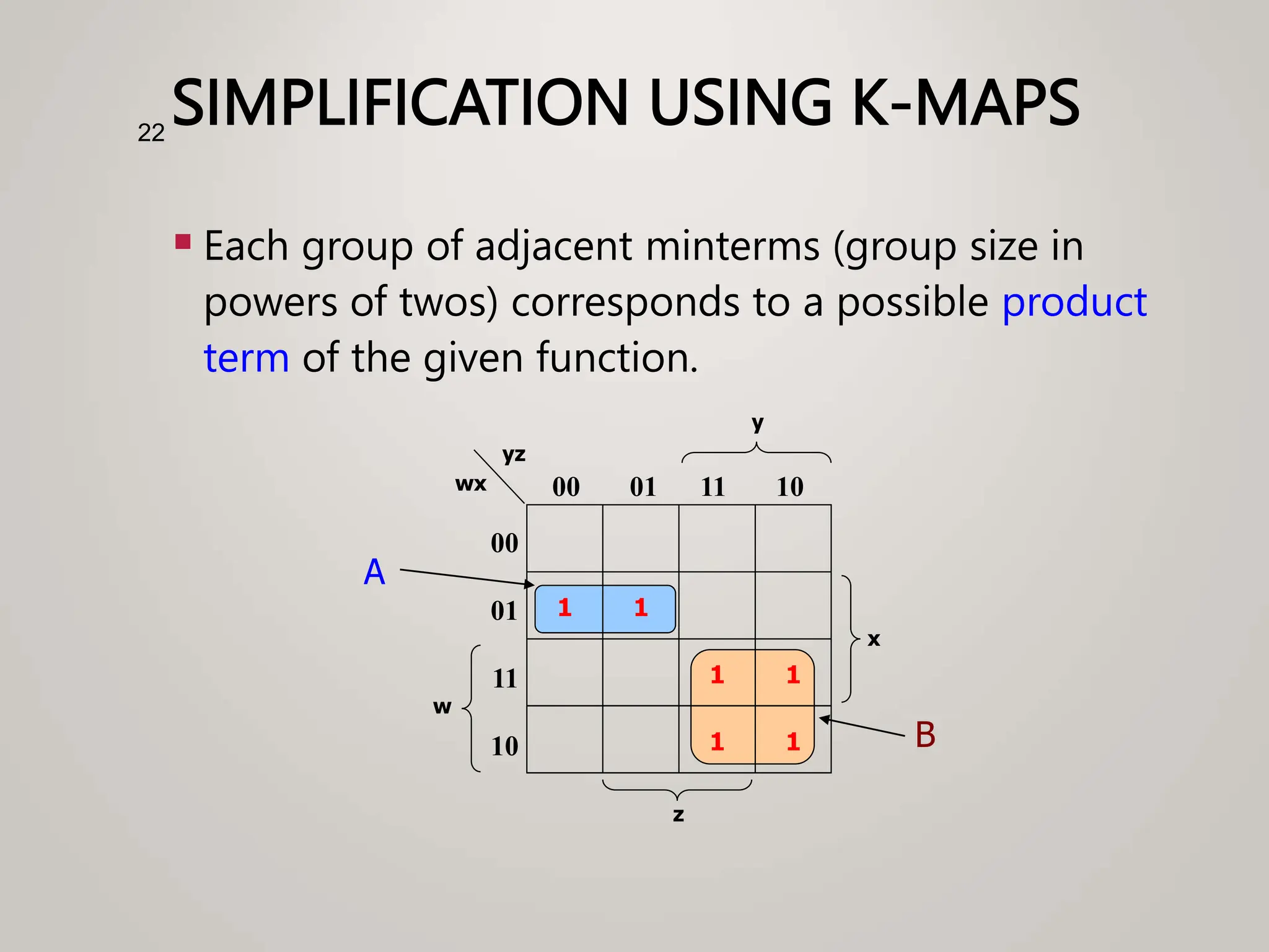 SIMPLIFICATION USING K-MAPS
 Each group of adjacent minterms (group size in
powers of twos) corresponds to a possible product
term of the given function.
22
1 1
w
00
01
11
10
00 01 11 10
z
wx
yz
1 1
1 1
x
A
B
y
 