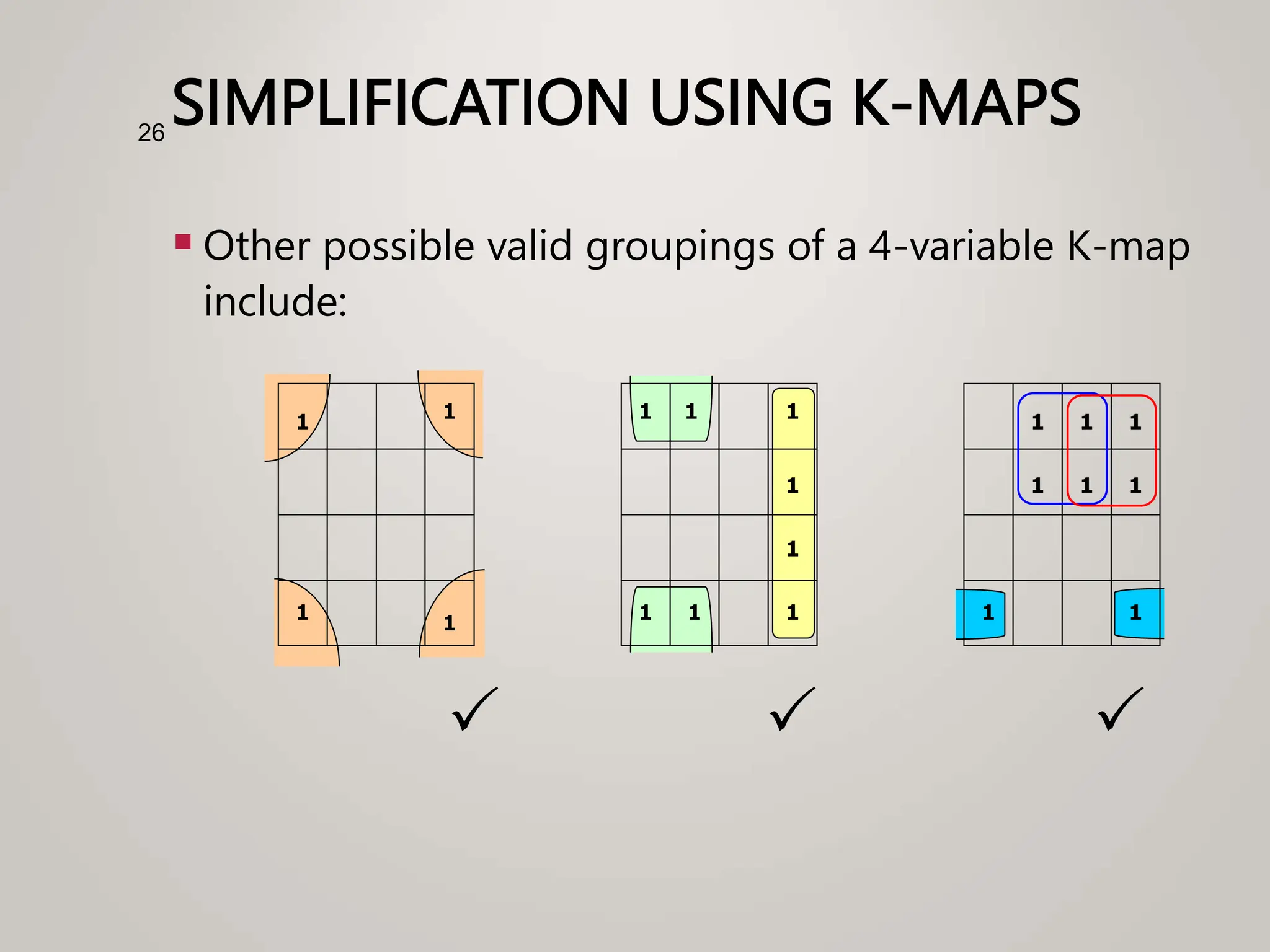 SIMPLIFICATION USING K-MAPS
 Other possible valid groupings of a 4-variable K-map
include:
26
1
1
1
1
1
1
1
1
P
1
1
1
1 1
1
1
1
P
1
1
1
1
P
 