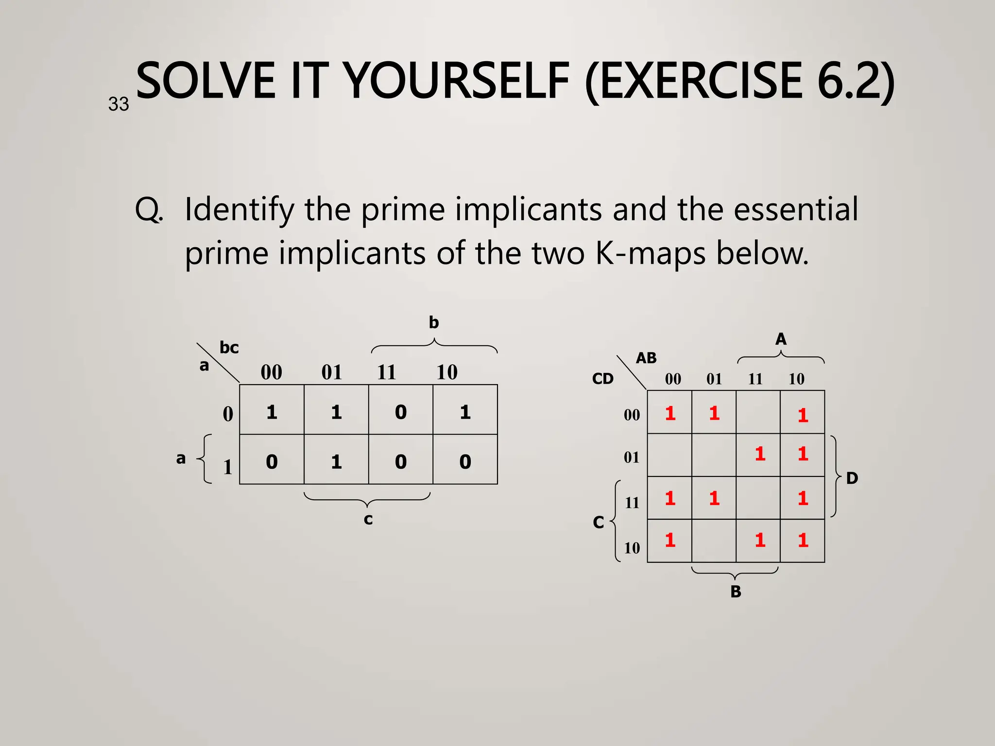 SOLVE IT YOURSELF (EXERCISE 6.2)
Q. Identify the prime implicants and the essential
prime implicants of the two K-maps below.
33
0 1
a
b
0 0
1 1 0 1
0
1
00 01 11 10
c
a
bc
1
1
C
A
00
01
11
10
00 01 11 10
B
CD
AB
D
1 1 1
1 1
1
1 1
1
 