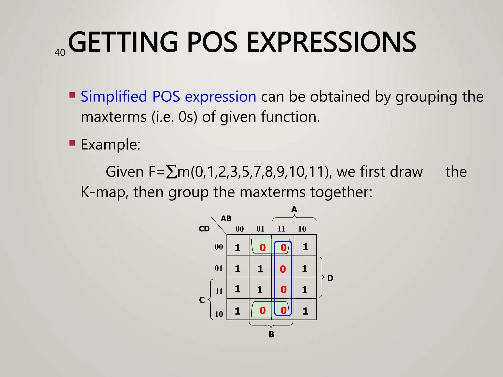 GETTING POS EXPRESSIONS
 Simplified POS expression can be obtained by grouping the
maxterms (i.e. 0s) of given function.
 Example:
Given F=m(0,1,2,3,5,7,8,9,10,11), we first draw the
K-map, then group the maxterms together:
40
1
1
C
A
00
01
11
10
00 01 11 10
B
CD
AB
1
0
1
1
D
1
1
1 1
1
0
0
0
0 0
 