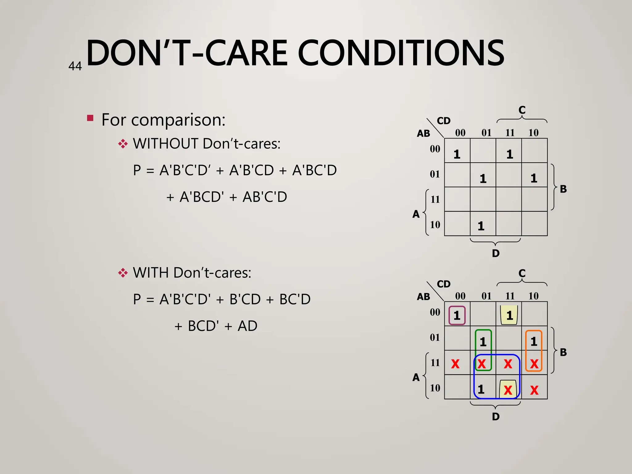DON’T-CARE CONDITIONS
 For comparison:
 WITHOUT Don’t-cares:
P = A'B'C'D’ + A'B'CD + A'BC'D
+ A'BCD' + AB'C'D
 WITH Don’t-cares:
P = A'B'C'D' + B'CD + BC'D
+ BCD' + AD
44
1
A
C
00
01
11
10
00 01 11 10
D
AB
CD
1
B
1
1
1
1
A
C
00
01
11
10
00 01 11 10
D
AB
CD
1
B
1
1
1
X X
X
X
X
X
 