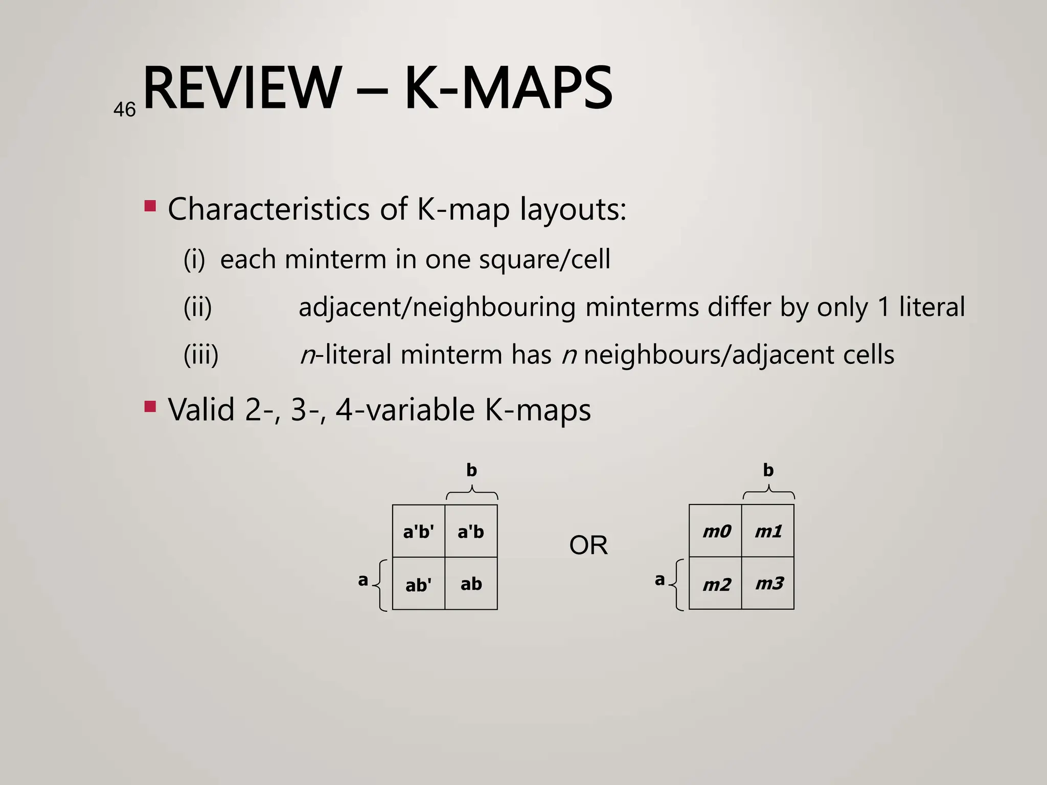 REVIEW – K-MAPS
 Characteristics of K-map layouts:
(i) each minterm in one square/cell
(ii) adjacent/neighbouring minterms differ by only 1 literal
(iii) n-literal minterm has n neighbours/adjacent cells
 Valid 2-, 3-, 4-variable K-maps
46
a'b' a'b
ab' ab
a
b
m0 m1
m2 m3
a
b
OR
 