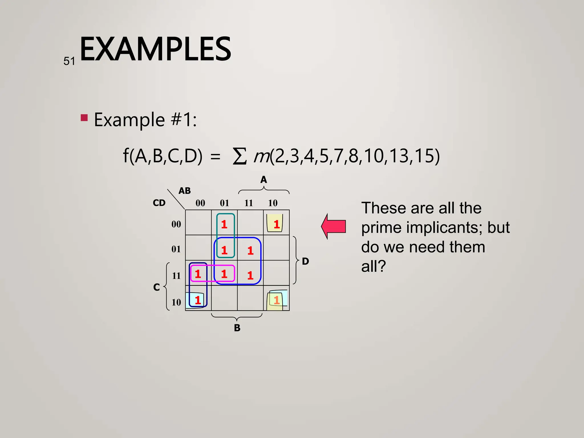 EXAMPLES
 Example #1:
f(A,B,C,D) =  m(2,3,4,5,7,8,10,13,15)
51
These are all the
prime implicants; but
do we need them
all?
1
1
C
A
00
01
11
10
00 01 11 10
B
CD
AB
1
1
1
1
D
1
1
1
 