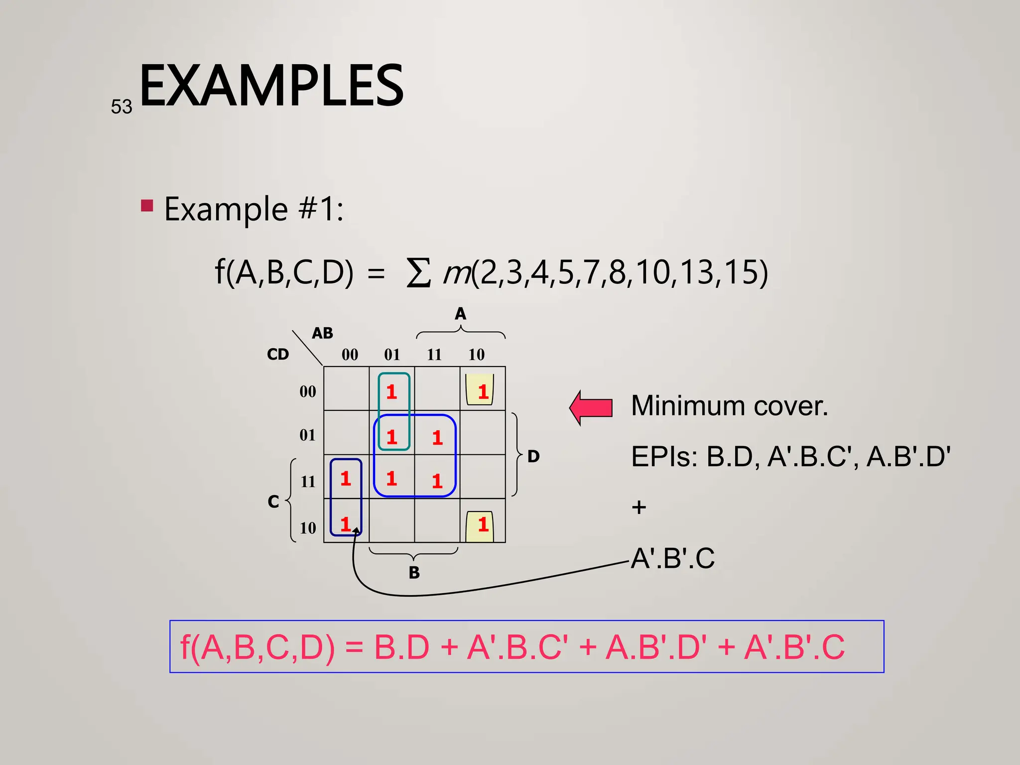 EXAMPLES
 Example #1:
f(A,B,C,D) =  m(2,3,4,5,7,8,10,13,15)
53
Minimum cover.
EPIs: B.D, A'.B.C', A.B'.D'
+
A'.B'.C
1
1
C
A
00
01
11
10
00 01 11 10
B
CD
AB
1
1
1
1
D
1
1
1
f(A,B,C,D) = B.D + A'.B.C' + A.B'.D' + A'.B'.C
 