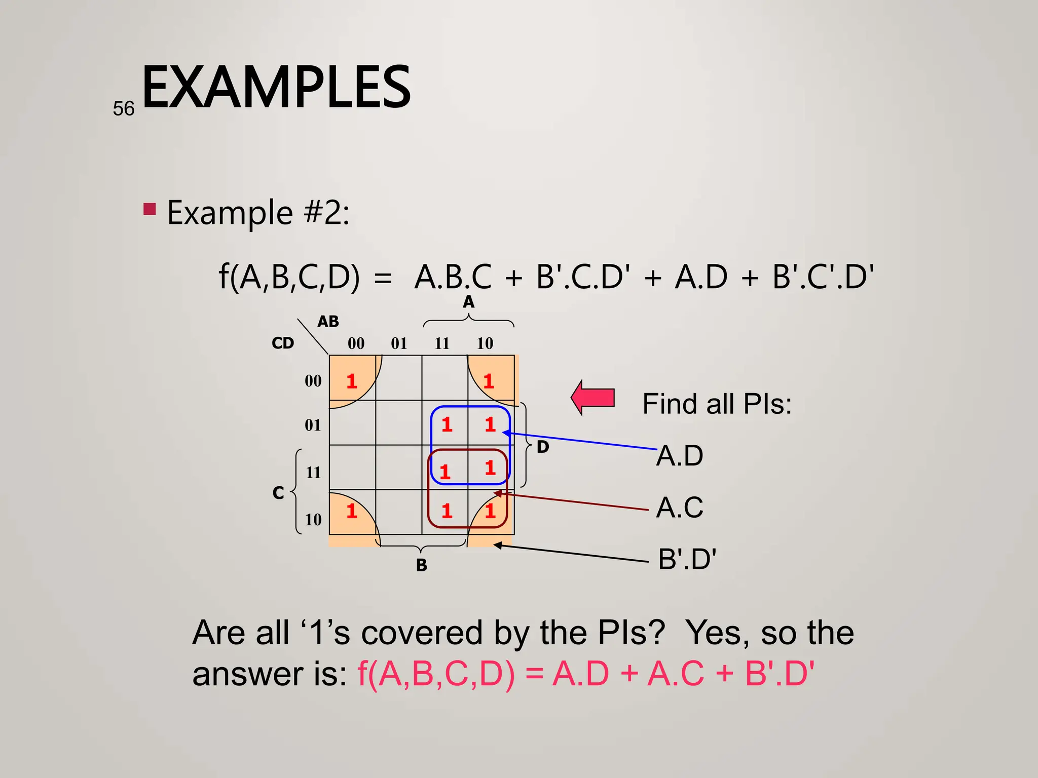 EXAMPLES
 Example #2:
f(A,B,C,D) = A.B.C + B'.C.D' + A.D + B'.C'.D'
56
Find all PIs:
A.D
A.C
B'.D'
1
1
C
A
00
01
11
10
00 01 11 10
B
CD
AB
1
1
1
D
1
1
1
1
Are all ‘1’s covered by the PIs? Yes, so the
answer is: f(A,B,C,D) = A.D + A.C + B'.D'
 