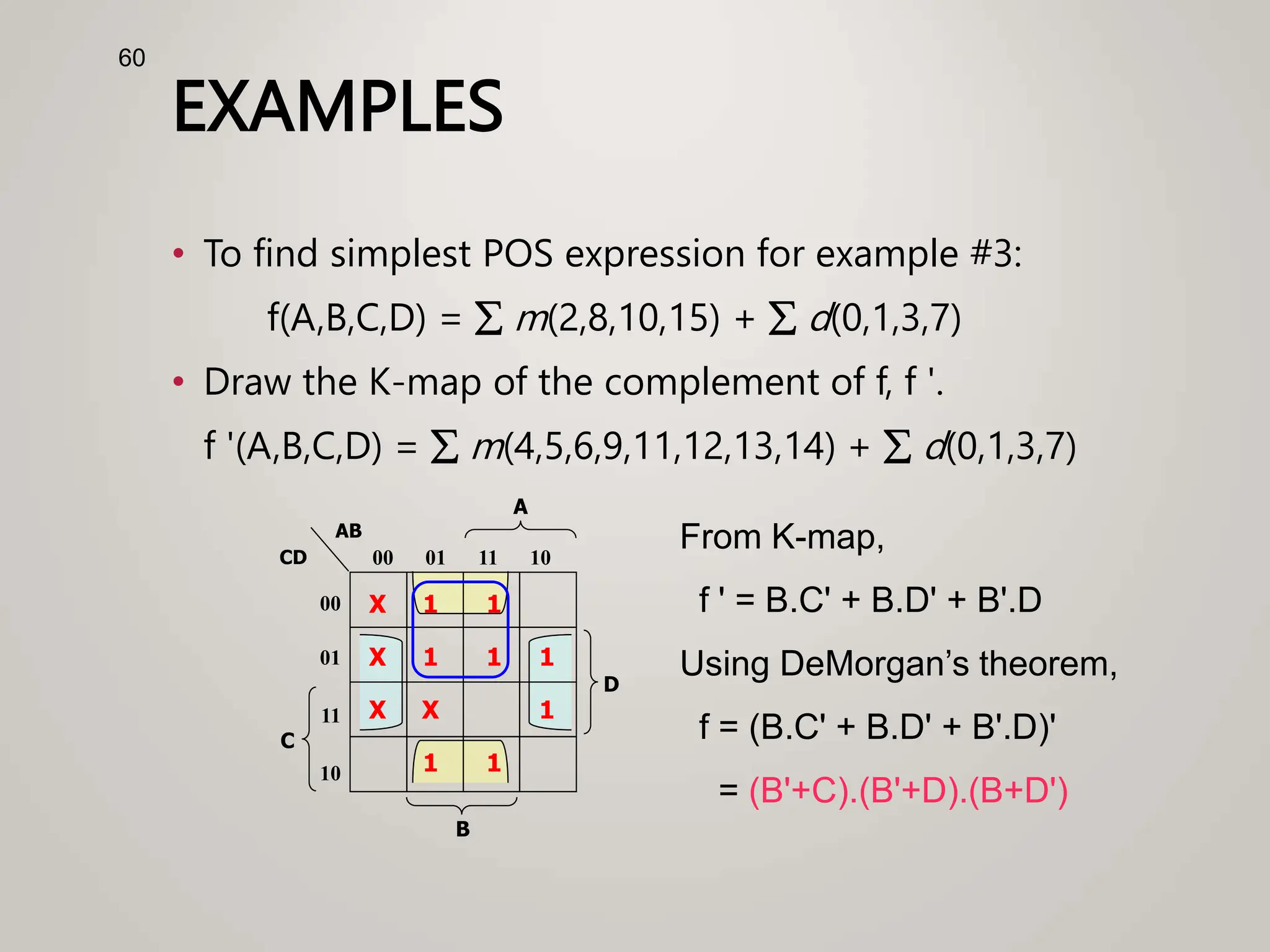 EXAMPLES
• To find simplest POS expression for example #3:
f(A,B,C,D) =  m(2,8,10,15) +  d(0,1,3,7)
• Draw the K-map of the complement of f, f '.
f '(A,B,C,D) =  m(4,5,6,9,11,12,13,14) +  d(0,1,3,7)
60
From K-map,
f ' = B.C' + B.D' + B'.D
Using DeMorgan’s theorem,
f = (B.C' + B.D' + B'.D)'
= (B'+C).(B'+D).(B+D')
1
1
C
A
00
01
11
10
00 01 11 10
B
CD
AB
1
1
D
1
1
1
X
X
X
X
1
 