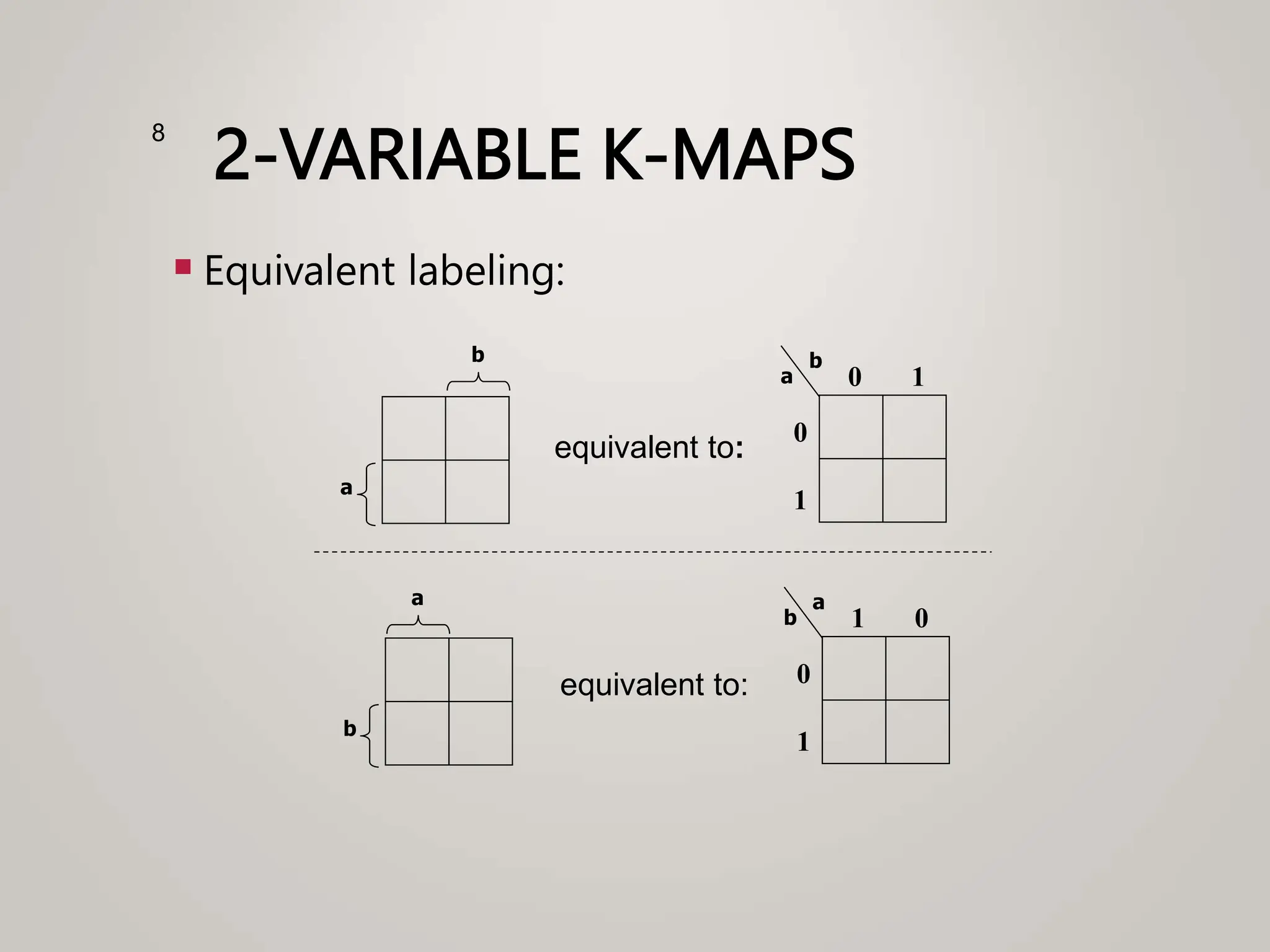 2-VARIABLE K-MAPS
 Equivalent labeling:
8
a
b
equivalent to:
a
b
0 1
0
1
b
a
equivalent to:
b
a
1 0
0
1
 