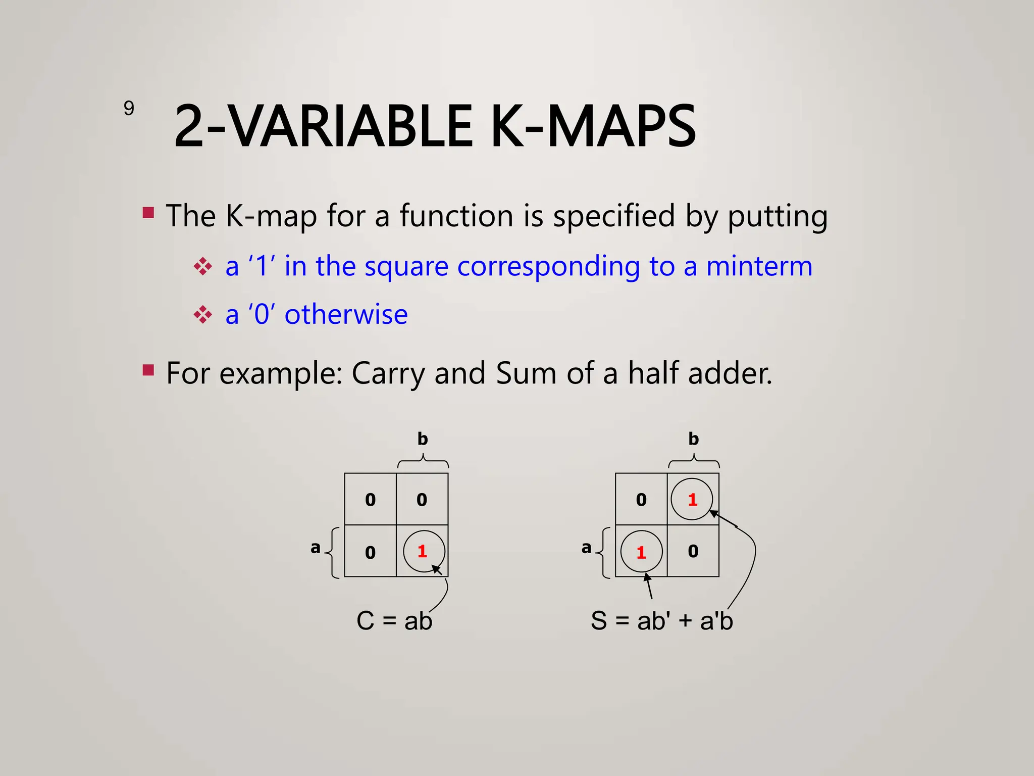 2-VARIABLE K-MAPS
 The K-map for a function is specified by putting
 a ‘1’ in the square corresponding to a minterm
 a ‘0’ otherwise
 For example: Carry and Sum of a half adder.
9
0 0
0 1
a
b
0 1
1 0
a
b
C = ab S = ab' + a'b
 