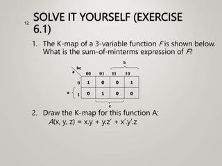 SOLVE IT YOURSELF (EXERCISE
6.1)
1. The K-map of a 3-variable function F is shown below.
What is the sum-of-minterms expression of F?
2. Draw the K-map for this function A:
A(x, y, z) = x.y + y.z’ + x’.y’.z
12
0 1
a
b
0 0
1 0 0 1
0
1
00 01 11 10
c
a
bc
 
