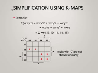 SIMPLIFICATION USING K-MAPS
 Example:
F (w,x,y,z) = w'xy'z' + w'xy'z + wx'yz'
+ wx'yz + wxyz' + wxyz
= S m(4, 5, 10, 11, 14, 15)
21
z
1 1
w
y
00
01
11
10
00 01 11 10
wx
yz
1 1
1 1
x (cells with ‘0’ are not
shown for clarity)
 