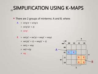 SIMPLIFICATION USING K-MAPS
 There are 2 groups of minterms: A and B, where:
A = w'xy'z' + w'xy'z
= w'xy'(z' + z)
= w'xy'
B = wx'yz' + wx'yz + wxyz' + wxyz
= wx'y(z' + z) + wxy(z' + z)
= wx'y + wxy
= w(x'+x)y
= wy
23
1 1
w
00
01
11
10
00 01 11 10
z
wx
yz
1 1
1 1
x
A
B
y
 