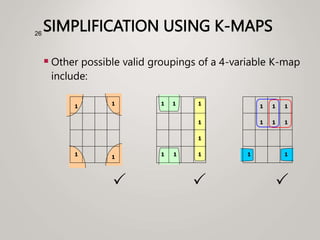 SIMPLIFICATION USING K-MAPS
 Other possible valid groupings of a 4-variable K-map
include:
26
1
1
1
1
1
1
1
1
P
1
1
1
1 1
1
1
1
P
1
1
1
1
P
 