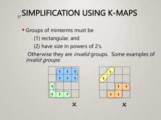 SIMPLIFICATION USING K-MAPS
 Groups of minterms must be
(1) rectangular, and
(2) have size in powers of 2’s.
Otherwise they are invalid groups. Some examples of
invalid groups:
27
1
1
1
1 1
1
1
1
1
1
O
1
1
1
1
1
1
O
 