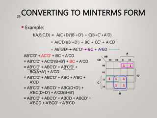 CONVERTING TO MINTERMS FORM
 Example:
f(A,B,C,D) = A(C+D)'(B'+D') + C(B+C'+A'D)
= A(C'D')(B'+D') + BC + CC' + A'CD
= AB'C'D' + AC'D' + BC + A'CD
29
1
1
C
A
00
01
11
10
00 01 11 10
B
CD
AB
D
1 1 1
1 1
AB'C'D' + AC'D' + BC + A'CD
= AB'C'D' + AC'D'(B+B') + BC + A'CD
= AB'C'D' + ABC'D' + AB'C'D' +
BC(A+A') + A'CD
= AB'C'D' + ABC'D' + ABC + A'BC +
A'CD
= AB'C'D' + ABC'D' + ABC(D+D') +
A'BC(D+D') + A'CD(B+B')
= AB'C'D' + ABC'D' + ABCD + ABCD' +
A'BCD + A'BCD' + A'B'CD
 