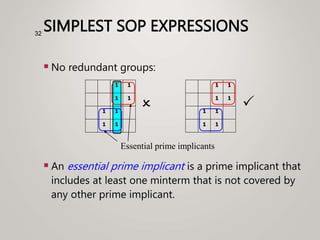 SIMPLEST SOP EXPRESSIONS
 No redundant groups:
 An essential prime implicant is a prime implicant that
includes at least one minterm that is not covered by
any other prime implicant.
32
1
1
1
1
1
1
P
1
1
1
1
1
1
1
1
O
1
1
Essential prime implicants
 