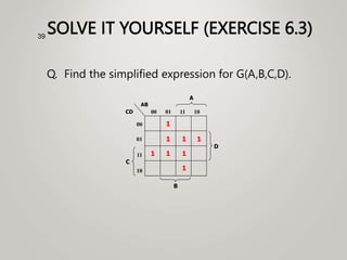 SOLVE IT YOURSELF (EXERCISE 6.3)
Q. Find the simplified expression for G(A,B,C,D).
39
1
C
A
00
01
11
10
00 01 11 10
B
CD
AB
D
1 1 1
1
1
1 1
 