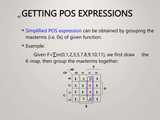 GETTING POS EXPRESSIONS
 Simplified POS expression can be obtained by grouping the
maxterms (i.e. 0s) of given function.
 Example:
Given F=m(0,1,2,3,5,7,8,9,10,11), we first draw the
K-map, then group the maxterms together:
40
1
1
C
A
00
01
11
10
00 01 11 10
B
CD
AB
1
0
1
1
D
1
1
1 1
1
0
0
0
0 0
 
