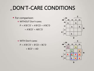DON’T-CARE CONDITIONS
 For comparison:
 WITHOUT Don’t-cares:
P = A'B'C'D’ + A'B'CD + A'BC'D
+ A'BCD' + AB'C'D
 WITH Don’t-cares:
P = A'B'C'D' + B'CD + BC'D
+ BCD' + AD
44
1
A
C
00
01
11
10
00 01 11 10
D
AB
CD
1
B
1
1
1
1
A
C
00
01
11
10
00 01 11 10
D
AB
CD
1
B
1
1
1
X X
X
X
X
X
 