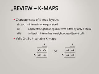 REVIEW – K-MAPS
 Characteristics of K-map layouts:
(i) each minterm in one square/cell
(ii) adjacent/neighbouring minterms differ by only 1 literal
(iii) n-literal minterm has n neighbours/adjacent cells
 Valid 2-, 3-, 4-variable K-maps
46
a'b' a'b
ab' ab
a
b
m0 m1
m2 m3
a
b
OR
 