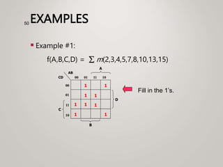 EXAMPLES
 Example #1:
f(A,B,C,D) =  m(2,3,4,5,7,8,10,13,15)
50
Fill in the 1’s.
1
1
C
A
00
01
11
10
00 01 11 10
B
CD
AB
1
1
1
1
D
1
1
1
 