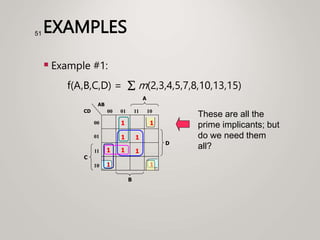 EXAMPLES
 Example #1:
f(A,B,C,D) =  m(2,3,4,5,7,8,10,13,15)
51
These are all the
prime implicants; but
do we need them
all?
1
1
C
A
00
01
11
10
00 01 11 10
B
CD
AB
1
1
1
1
D
1
1
1
 