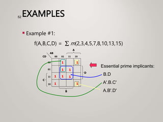 EXAMPLES
 Example #1:
f(A,B,C,D) =  m(2,3,4,5,7,8,10,13,15)
52
Essential prime implicants:
B.D
A'.B.C'
A.B'.D'
1
1
C
A
00
01
11
10
00 01 11 10
B
CD
AB
1
1
1
1
D
1
1
1
 