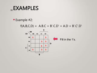 EXAMPLES
 Example #2:
f(A,B,C,D) = A.B.C + B'.C.D' + A.D + B'.C'.D'
55
Fill in the 1’s.
1
1
C
A
00
01
11
10
00 01 11 10
B
CD
AB
1
1
1
D
1
1
1
1
 