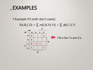 EXAMPLES
 Example #3 (with don’t cares):
f(A,B,C,D) =  m(2,8,10,15) +  d(0,1,3,7)
57
Fill in the 1’s and X’s.
1
X
C
A
00
01
11
10
00 01 11 10
B
CD
AB
X 1
X
D
1
1
X
 