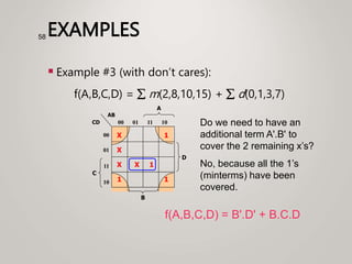 EXAMPLES
 Example #3 (with don’t cares):
f(A,B,C,D) =  m(2,8,10,15) +  d(0,1,3,7)
58
1
X
C
A
00
01
11
10
00 01 11 10
B
CD
AB
X 1
X
D
1
1
X
f(A,B,C,D) = B'.D' + B.C.D
Do we need to have an
additional term A'.B' to
cover the 2 remaining x’s?
No, because all the 1’s
(minterms) have been
covered.
 