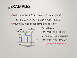 EXAMPLES
 To find simplest POS expression for example #2:
f(A,B,C,D) = A.B.C + B'.C.D' + A.D + B'.C'.D'
 Draw the K-map of the complement of f, f '.
59
1
1
C
A
00
01
11
10
00 01 11 10
B
CD
AB
1
1
D
1
1
1
From K-map,
f ' = A'.B + A'.D + B.C'.D'
Using DeMorgan’s theorem,
f = (A'.B + A'.D + B.C'.D')'
= (A+B').(A+D').(B'+C+D)
 