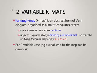 2-VARIABLE K-MAPS
 Karnaugh-map (K-map) is an abstract form of Venn
diagram, organised as a matrix of squares, where
each square represents a minterm
adjacent squares always differ by just one literal (so that the
unifying theorem may apply: a + a' = 1)
 For 2-variable case (e.g.: variables a,b), the map can be
drawn as:
6
 