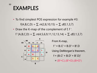 EXAMPLES
• To find simplest POS expression for example #3:
f(A,B,C,D) =  m(2,8,10,15) +  d(0,1,3,7)
• Draw the K-map of the complement of f, f '.
f '(A,B,C,D) =  m(4,5,6,9,11,12,13,14) +  d(0,1,3,7)
60
From K-map,
f ' = B.C' + B.D' + B'.D
Using DeMorgan’s theorem,
f = (B.C' + B.D' + B'.D)'
= (B'+C).(B'+D).(B+D')
1
1
C
A
00
01
11
10
00 01 11 10
B
CD
AB
1
1
D
1
1
1
X
X
X
X
1
 