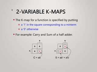 2-VARIABLE K-MAPS
 The K-map for a function is specified by putting
 a ‘1’ in the square corresponding to a minterm
 a ‘0’ otherwise
 For example: Carry and Sum of a half adder.
9
0 0
0 1
a
b
0 1
1 0
a
b
C = ab S = ab' + a'b
 